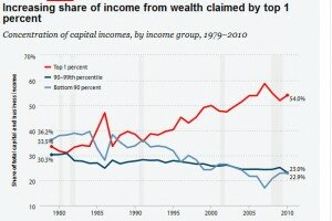 economic_policy_institute_inequality